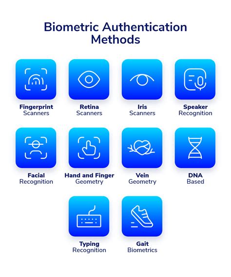 smart card biometric authentication|biometric authentication for home access.